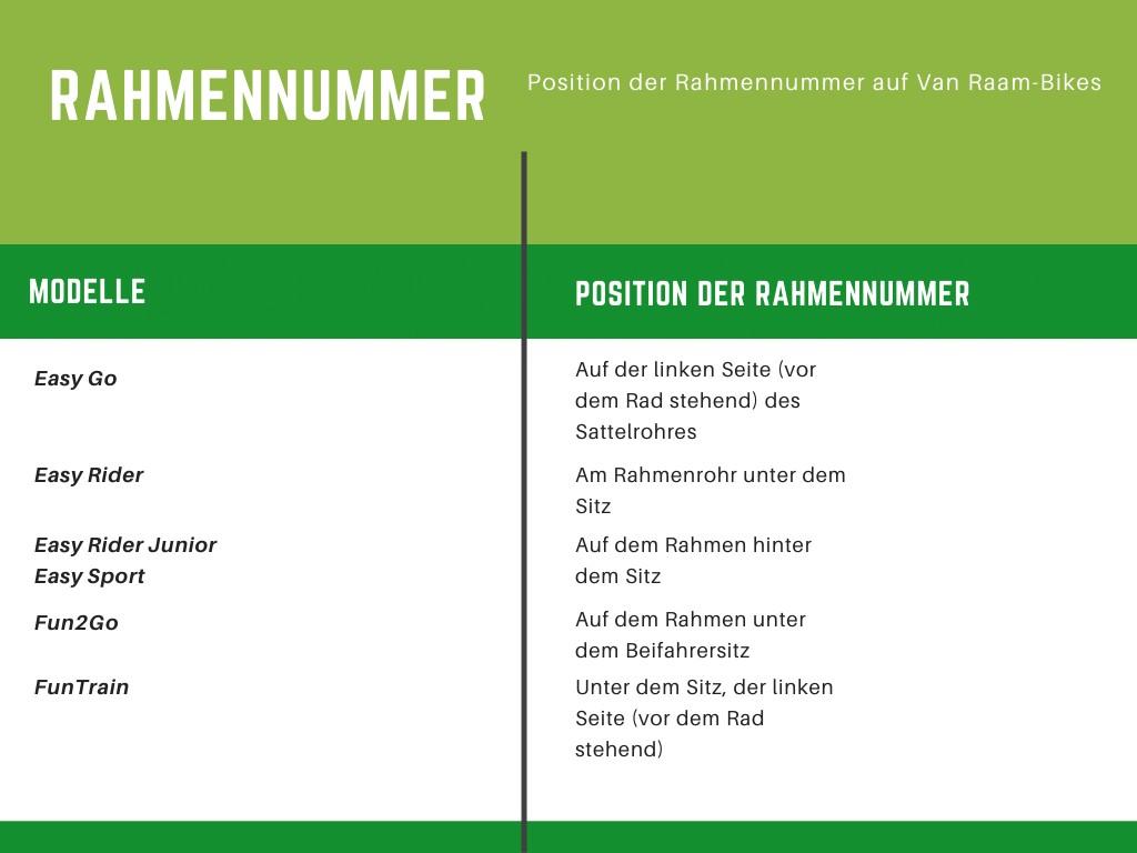 Das Bild zeigt eine Tabelle der Position der Rahmennummern für die vanRaam App.