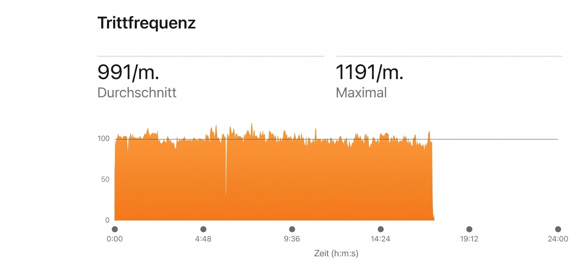 Fuchsjagd bei der e-Bike WM 2026 in Ischgl