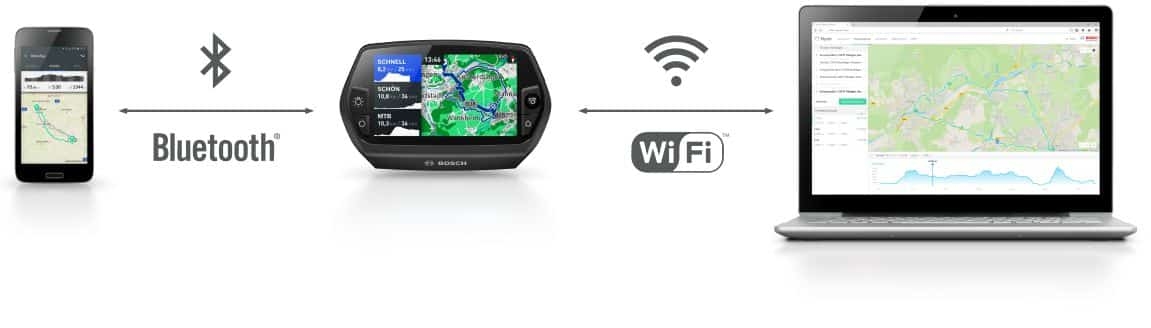 Erleben Sie smartes Radfahren mit dem Bosch Nyon Display. Verbinden Sie per Bluetooth und WLAN für nahtlose Navigat