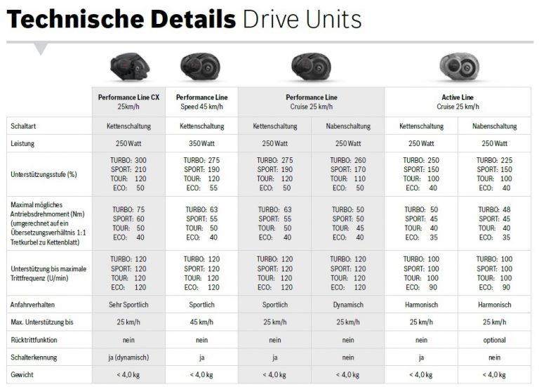 ebike motor comparison